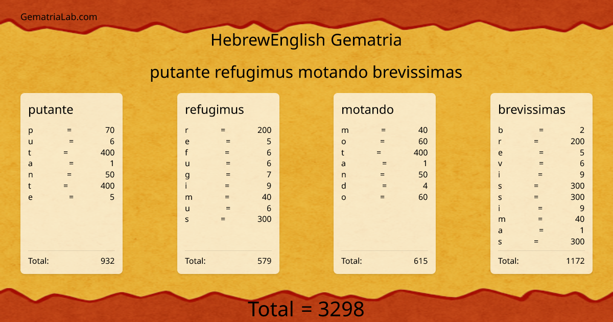 putante refugimus motando brevissimas in hebrewEnglish Gematria